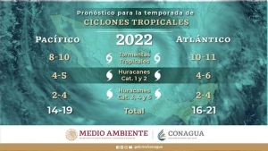 Toma tus precauciones: Estos son los pronósticos de CONAGUA para 2022