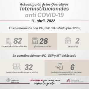 Coordina SEGOB operativos estratégicos para inhibir contagios por COVID-19