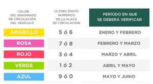 Al 29 de noviembre, más de 46 mil vehículos verificados en Puebla: Medio Ambiente