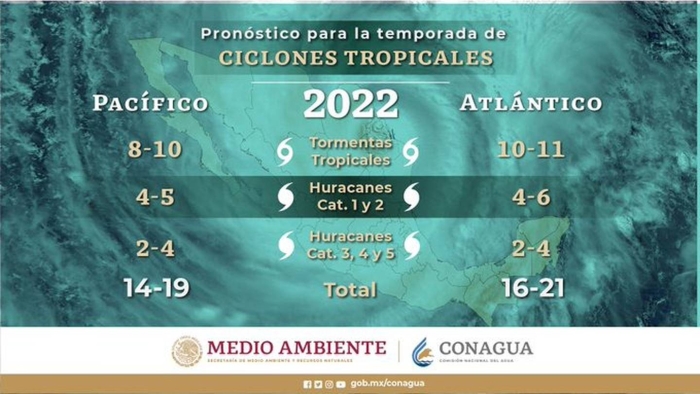 Toma tus precauciones: Estos son los pronósticos de CONAGUA para 2022